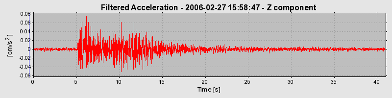 Plot-20160719-21858-tofm2k-0