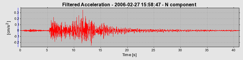 Plot-20160719-21858-g5z00q-0