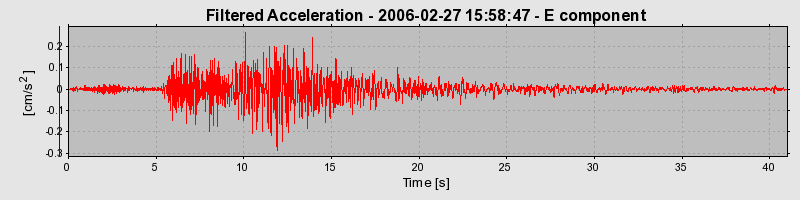 Plot-20160719-21858-o36imm-0