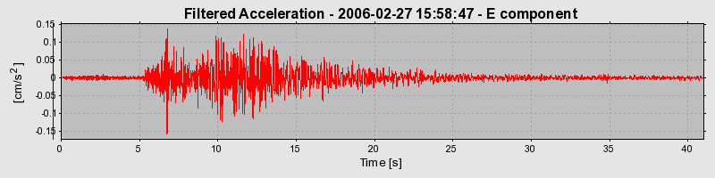 Plot-20160719-21858-mzm25g-0