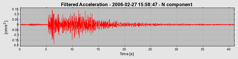 Plot-20160719-21858-tzbus-0