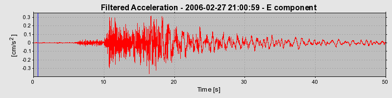 Plot-20160719-21858-165oiw2-0