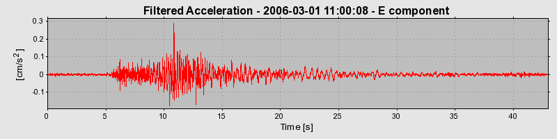 Plot-20160719-21858-1vw0r0v-0