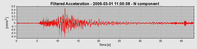 Plot-20160719-21858-186ukmj-0