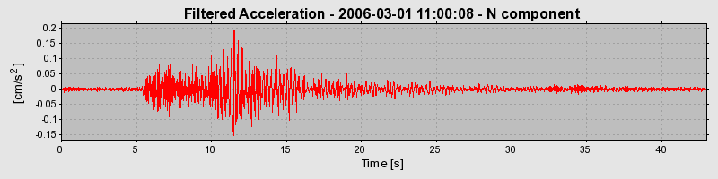 Plot-20160719-21858-86m89b-0