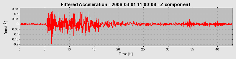 Plot-20160719-21858-1lkt6ue-0