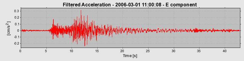 Plot-20160719-21858-1x1tcz9-0