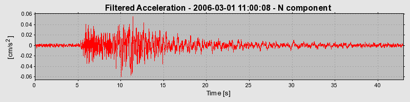 Plot-20160719-21858-n6yys-0