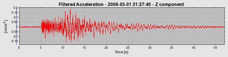 Plot-20160719-21858-19jwuk-0