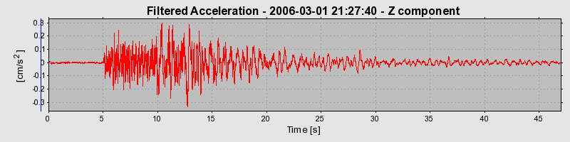 Plot-20160719-21858-1jr295o-0