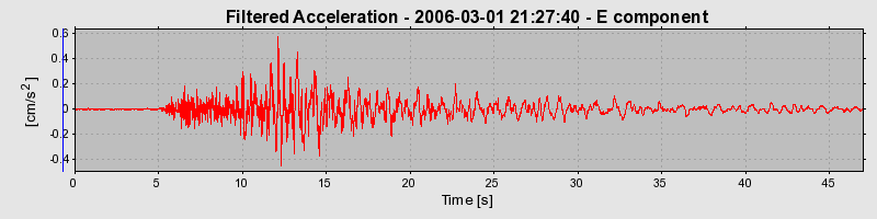 Plot-20160719-21858-1iy8ofw-0