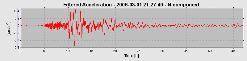 Plot-20160719-21858-1v09igr-0