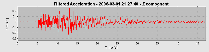 Plot-20160719-21858-1jeik27-0