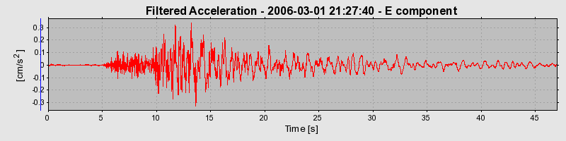 Plot-20160719-21858-669q8y-0