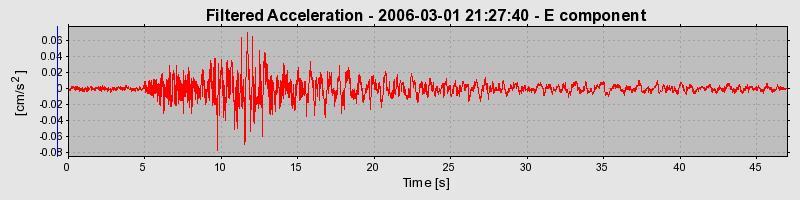 Plot-20160719-21858-10yo3hf-0