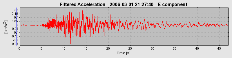 Plot-20160719-21858-1yzwlh7-0