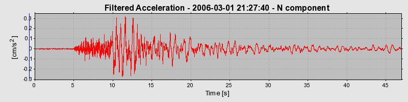 Plot-20160719-21858-1762vzg-0