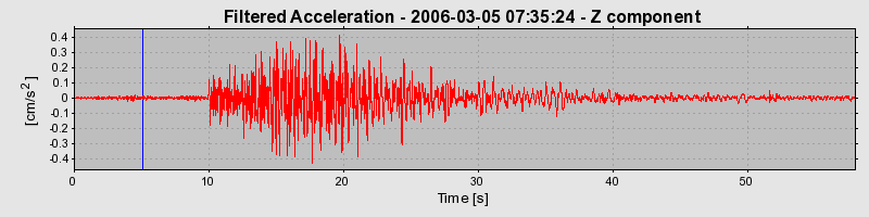 Plot-20160719-21858-orw5g5-0