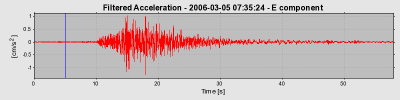 Plot-20160719-21858-5fg0yi-0