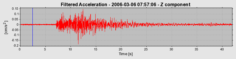 Plot-20160719-21858-x0x4ac-0