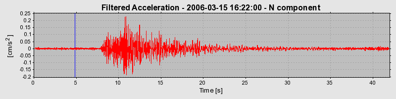 Plot-20160719-21858-7eze7j-0