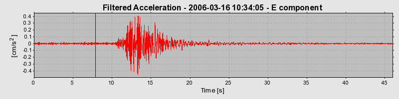 Plot-20160719-21858-wtiafs-0