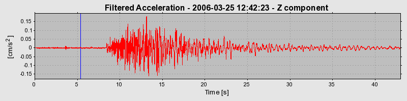 Plot-20160719-21858-2radc2-0