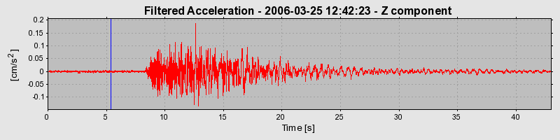 Plot-20160719-21858-162eja7-0