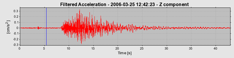 Plot-20160719-21858-124uojh-0