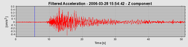 Plot-20160719-21858-dqircf-0