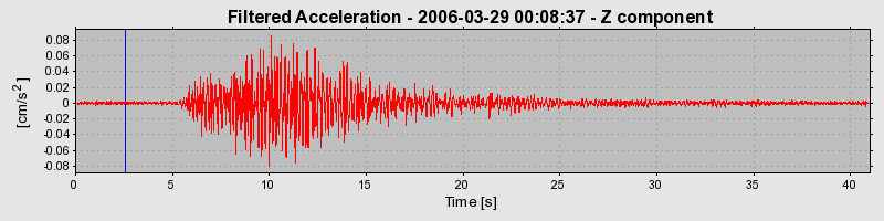 Plot-20160719-21858-122rdsr-0