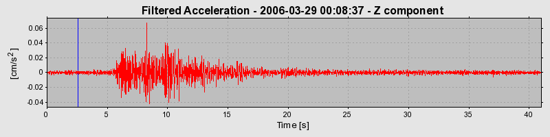 Plot-20160719-21858-fv1ias-0