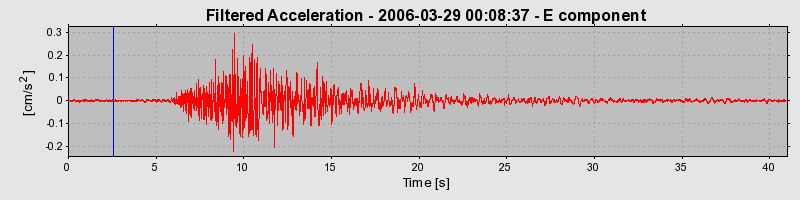 Plot-20160719-21858-11gi8gi-0