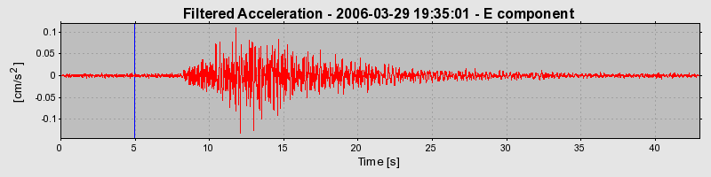 Plot-20160719-21858-xwm7y1-0