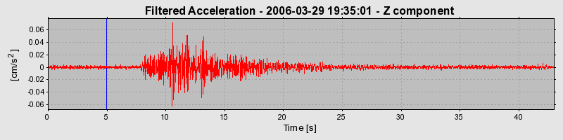 Plot-20160719-21858-ferwc7-0