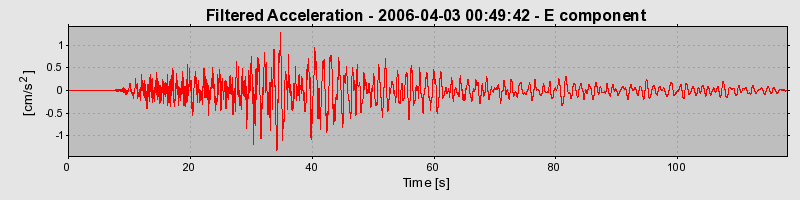 Plot-20160719-21858-dg96dg-0