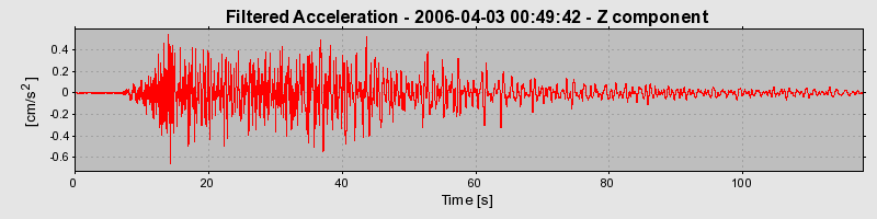 Plot-20160719-21858-1cyviq1-0