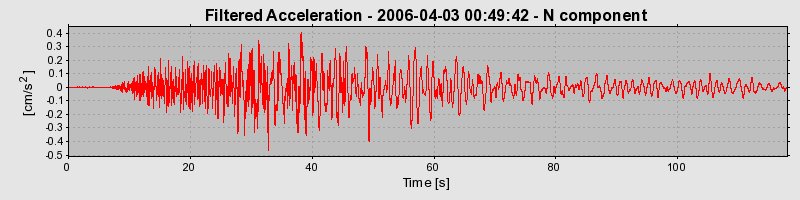 Plot-20160719-21858-jxfm6w-0