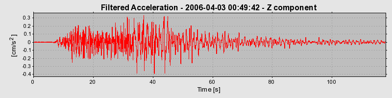 Plot-20160719-21858-13ooq1y-0