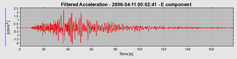 Plot-20160719-21858-qzwouq-0