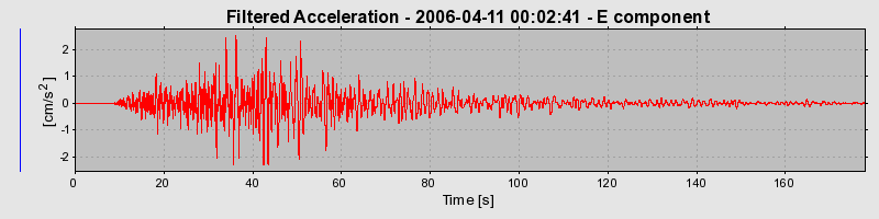 Plot-20160719-21858-eg7352-0