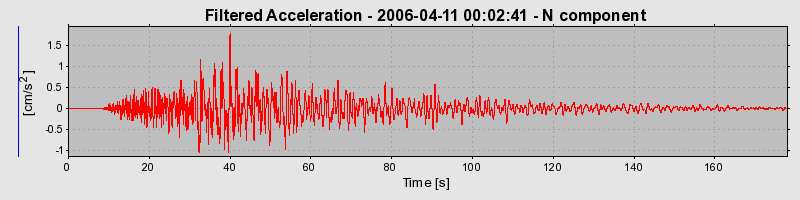 Plot-20160719-21858-1arhlnx-0