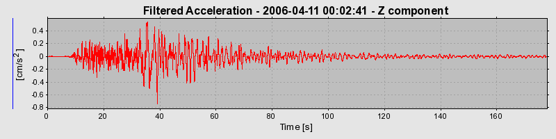 Plot-20160719-21858-tzz40y-0