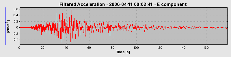 Plot-20160719-21858-cszzay-0