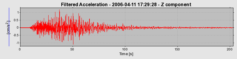 Plot-20160719-21858-bnxp3v-0