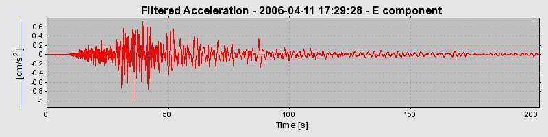 Plot-20160719-21858-idlid1-0