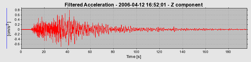 Plot-20160719-21858-hg0p2m-0