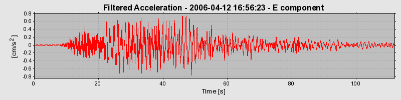 Plot-20160719-21858-qcdfur-0