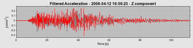 Plot-20160719-21858-1ag9sgy-0