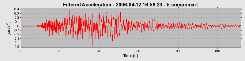 Plot-20160719-21858-1dhgnkx-0